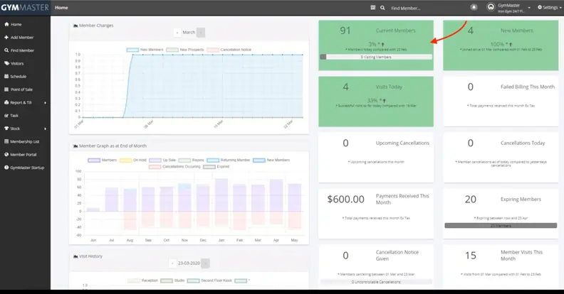 showing current member report on dashboard