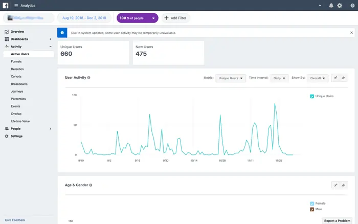 tracking gym software social media marketing performance